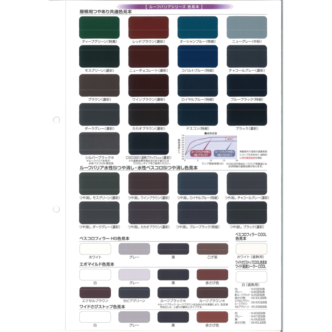 ワイドルーフf 黒 オーカー 赤さび色 2 8kg 清水塗料店 公式オンラインショップ